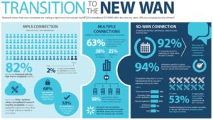 sd wan