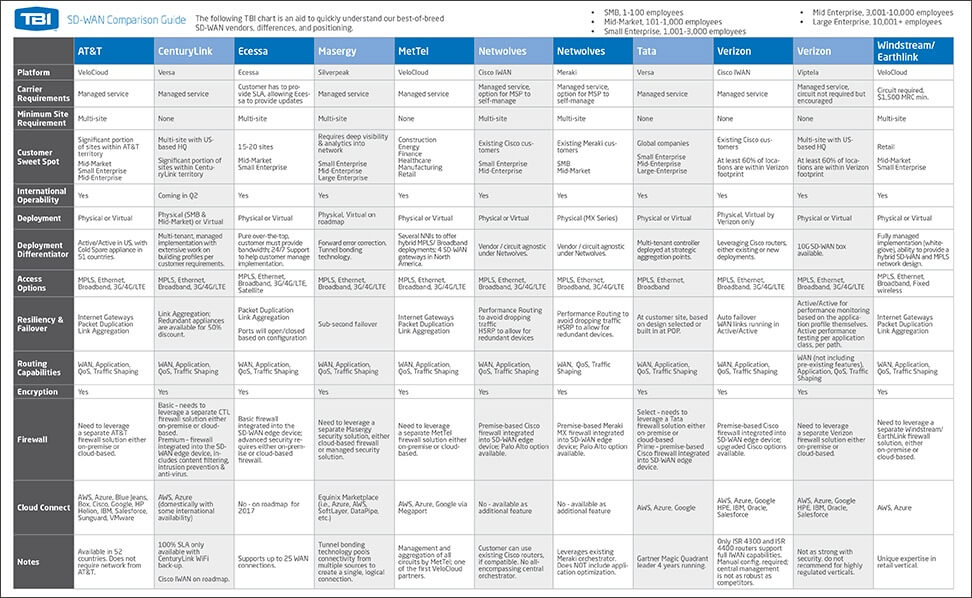 SD Wan Supplier Guide 1