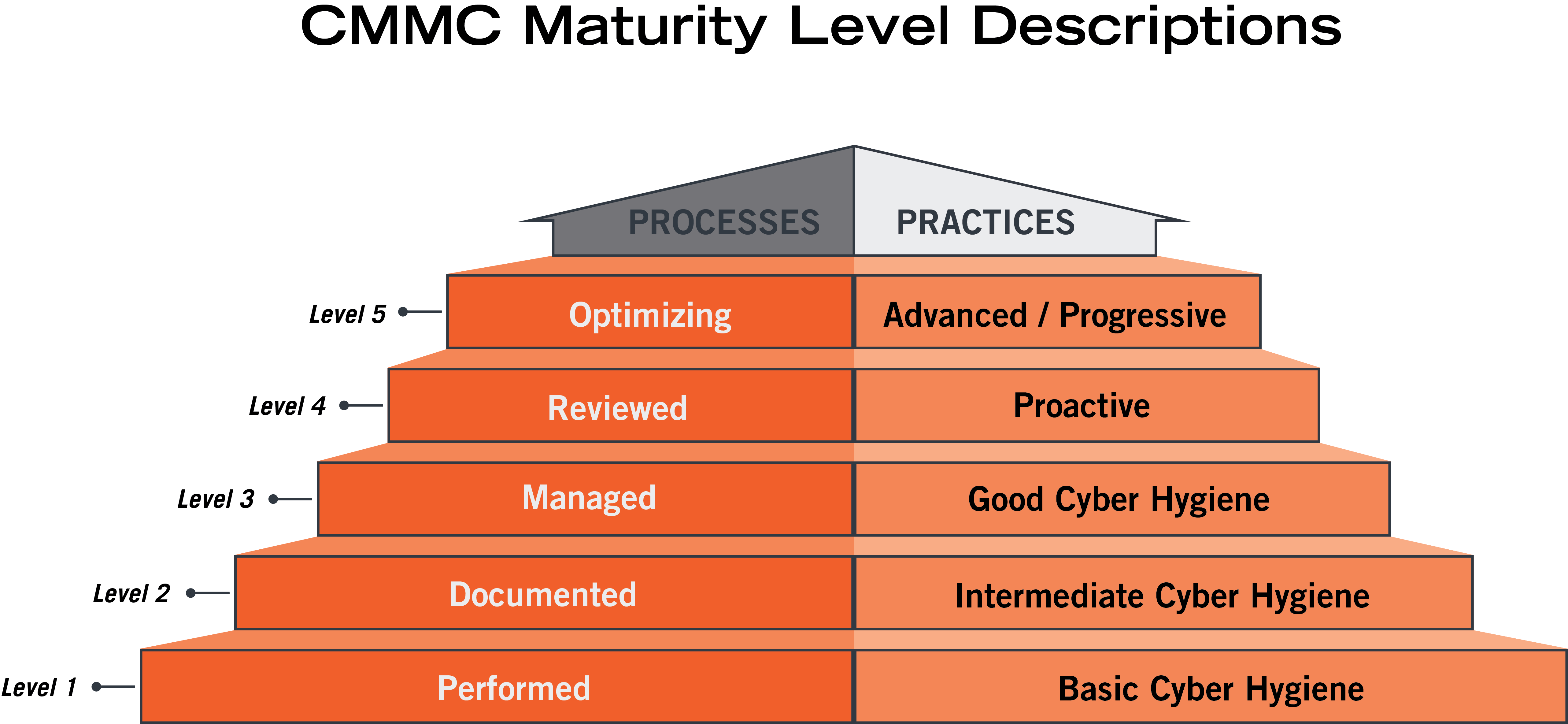 CloudZen Partners Guides Virginia DoD Contractor to Achieve CMMC Level 2 Compliance and Access New Business Opportunities 1